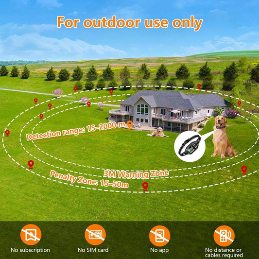 Diagram of a dog fence system with a house, dogs, and text indicating outdoor use and features.