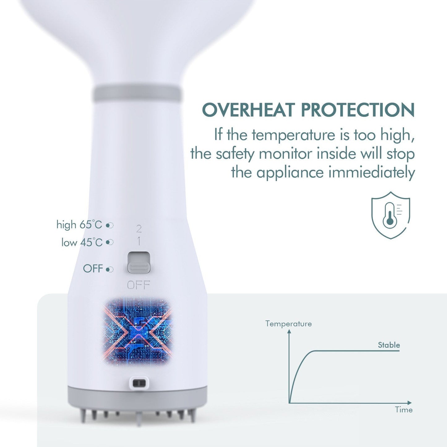 Pet Grooming Supplies - Pet Dog Hair Dryer Grooming Dryer Slicker Brush